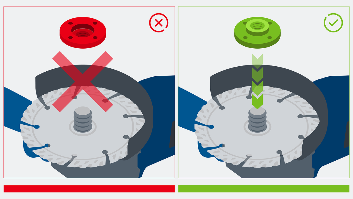 Object #200382369: FAQ_Illustrations_DiamondCuttingDisc_Illu_1.5.2 Cara yang benar dan salah untuk memasang mur pada mata gergaji bundar.