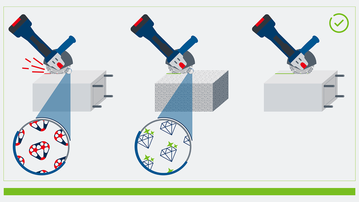 Object #200382377: FAQ_Illustrations_DiamondCuttingDisc_Illu_1.13 Perkakas listrik memotong beton, diperbesar untuk memperlihatkan komposisi bilah yang berbeda.