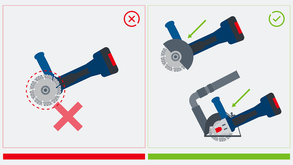 Object #200382383: FAQ_Illustrations_DiamondCuttingDisc_Illu_1.16 Dua penggiling sudut menunjukkan teknik pemotongan yang benar dan salah, satu dengan tambahan penyedot debu.