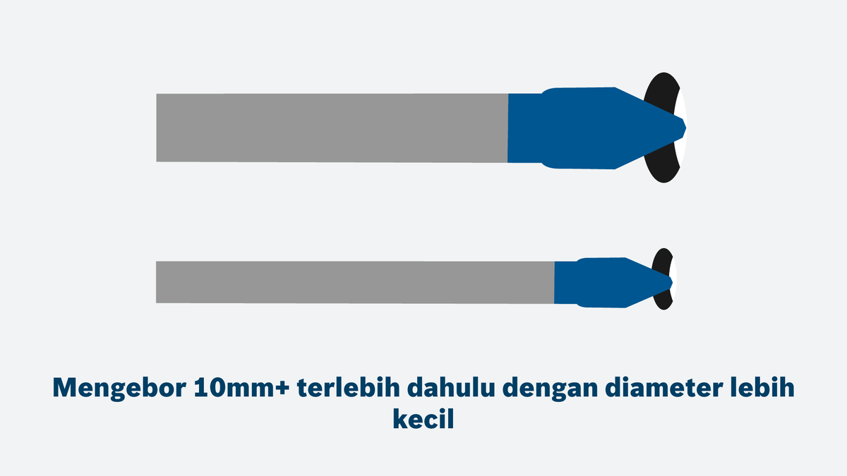 Ujung mata bor Bosch berdiameter besar dengan lubang pilot lebih kecil.