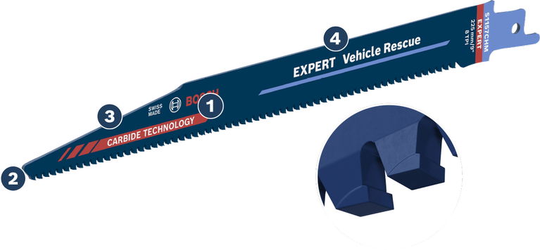 Mata gergaji Bosch Expert Vehicle Rescue dengan teknologi karbida.