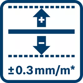 Akurasi garis sebesar ± 0,3 mm/m* (*plus gunakan deviasi dependen) 