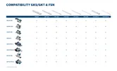 Bagan kompatibilitas Bosch untuk gergaji GKS GKT dan rel pemandu FSN.