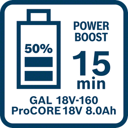 Waktu pengisian daya ProCORE18V 8.0Ah dengan GAL 18V-160 dalam Mode Power Boost (50%)