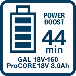 Waktu pengisian daya ProCORE18V 8.0Ah dengan GAL 18V-160 dalam Mode Power Boost (pengisian daya penuh)