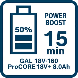 Waktu pengisian daya ProCORE18V + 8.0Ah dengan GAL 18V-160 dalam Mode Power Boost (50%)