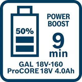 Waktu pengisian daya ProCORE18V 4.0Ah dengan GAL 18V-160 dalam Mode Power Boost (50%)