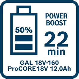 Waktu pengisian daya ProCORE18V 8.0Ah dengan GAL 18V-160 dalam Mode Power Boost (50%)