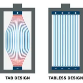 Desain sel tanpa tabel.