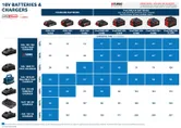 Bagan baterai dan pengisi daya 18V