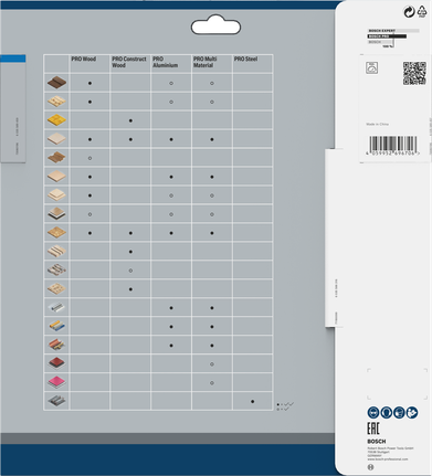 Bagan kompatibilitas mata gergaji bundar Bosch PRO Steel.