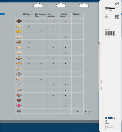 Bagan kompatibilitas mata gergaji bundar Bosch PRO Steel.