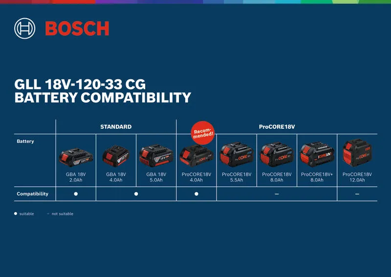 Kompatibilitas baterai laser garis Bosch.