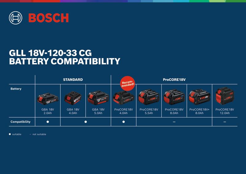 Kompatibilitas baterai laser garis Bosch.