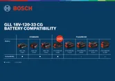 Kompatibilitas baterai laser lini Bosch .