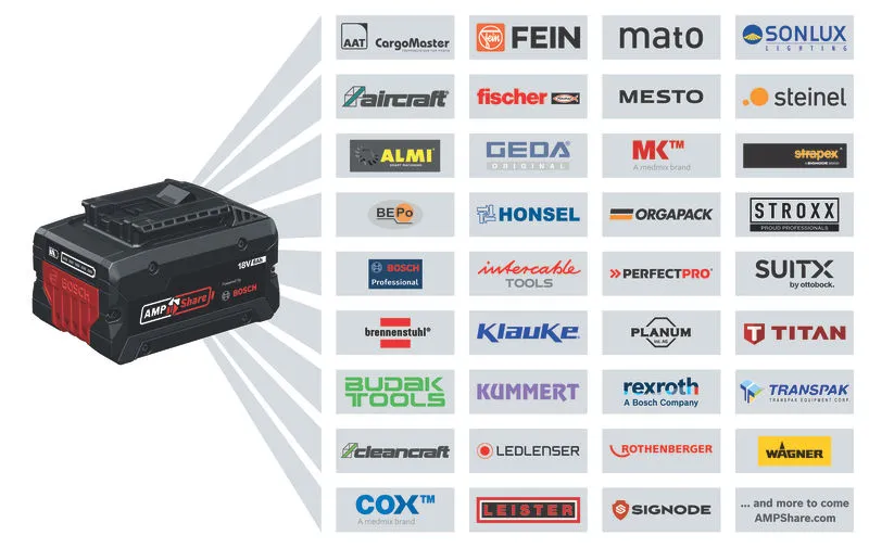 Platform baterai AMPShare.