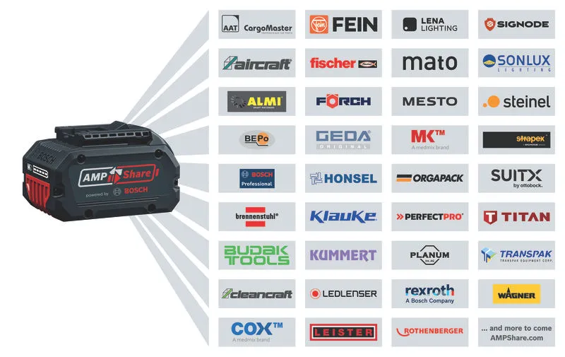 GDS 18V-1600 HC Kompatibilitas baterai AMPShare.