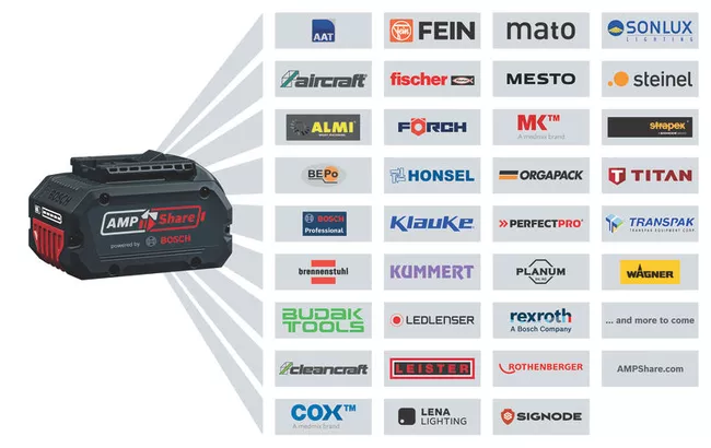 ProCORE18V 12.0Ah ProCORE18V 12.0Ah