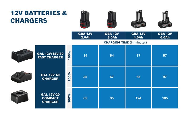 Pengisi daya cepat, kiri atas.