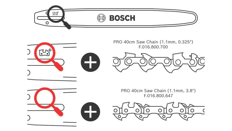 Rantai gergaji PRO 40cm.