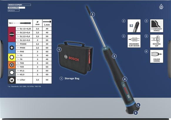 Set Obeng Presisi PRO PH/SL/TX/TH/H, 14 buah